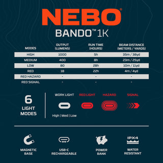 NEBO Bando 1K Automotive Work Light