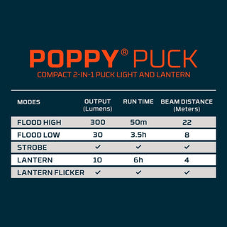 Nebo- POPPY PUCK POCKET LANTERN