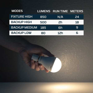 Nebo: Blackout Backup Emergency LED Bulb